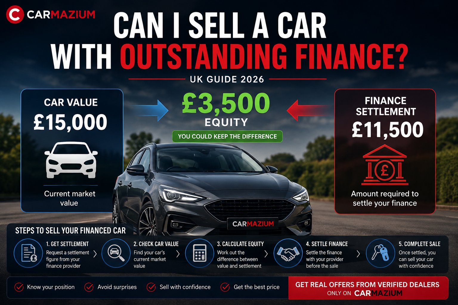 Can You Sell a Car With Outstanding Finance? UK Guide 2026