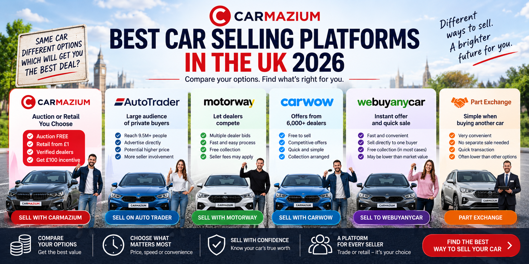 Best Car Selling Platforms in the UK 2026: Which Is Right for You?