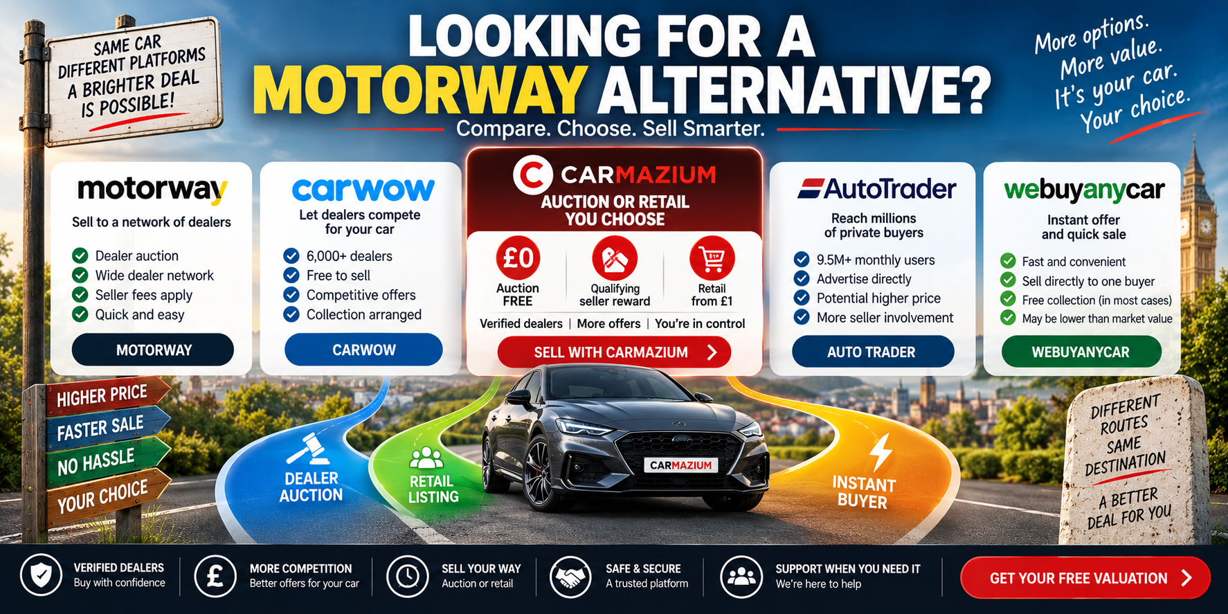 Motorway Alternatives UK 2026: Best Places to Sell Your Car