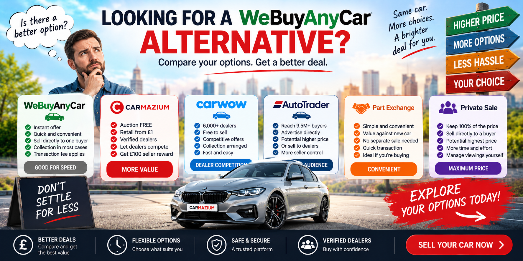 WeBuyAnyCar Alternatives UK 2026: Compare Better Ways to Sell Your Car