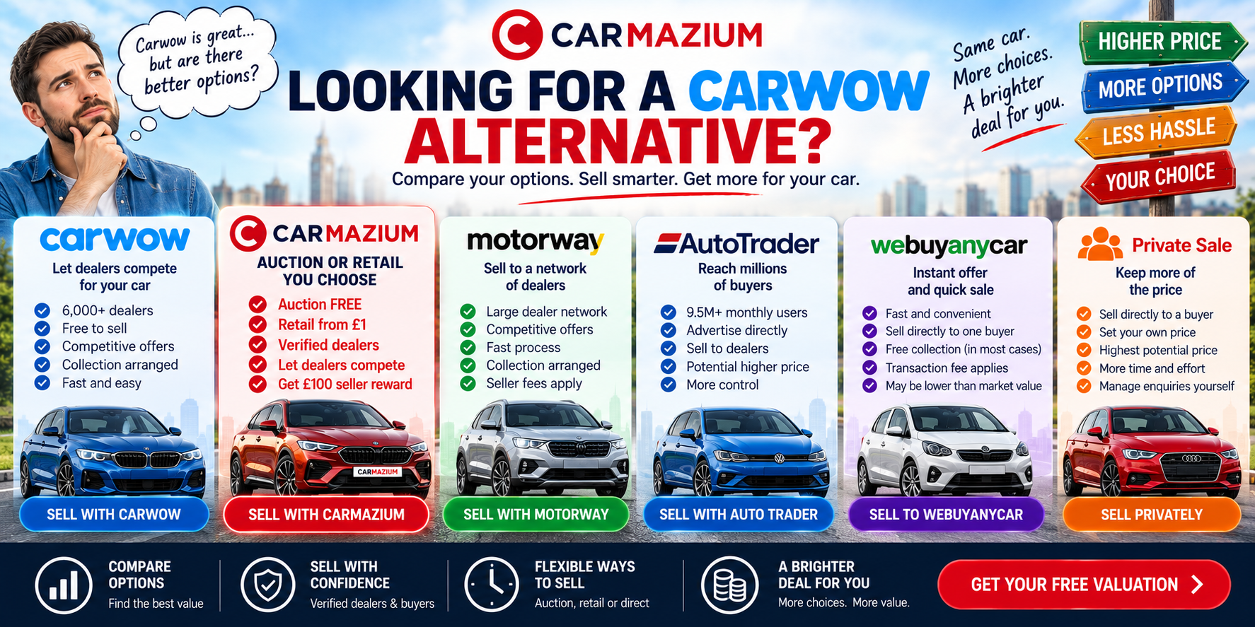 Carwow Alternatives UK 2026: Best Ways to Sell Your Car
